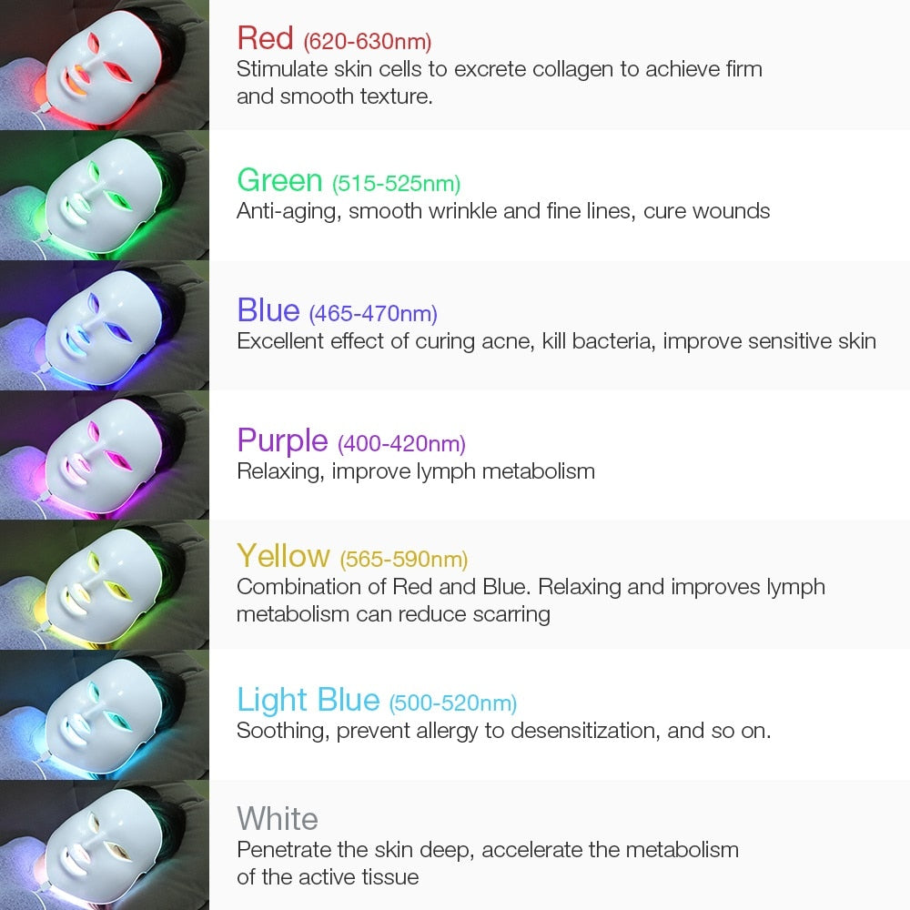 Professional LED Photon Therapy Mask - ELECTROLUXE