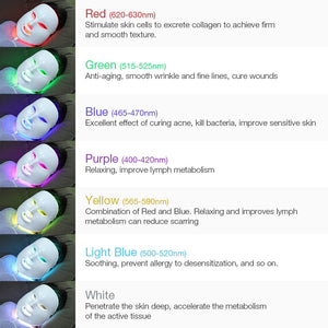 Professional LED Photon Therapy Mask - ELECTROLUXE